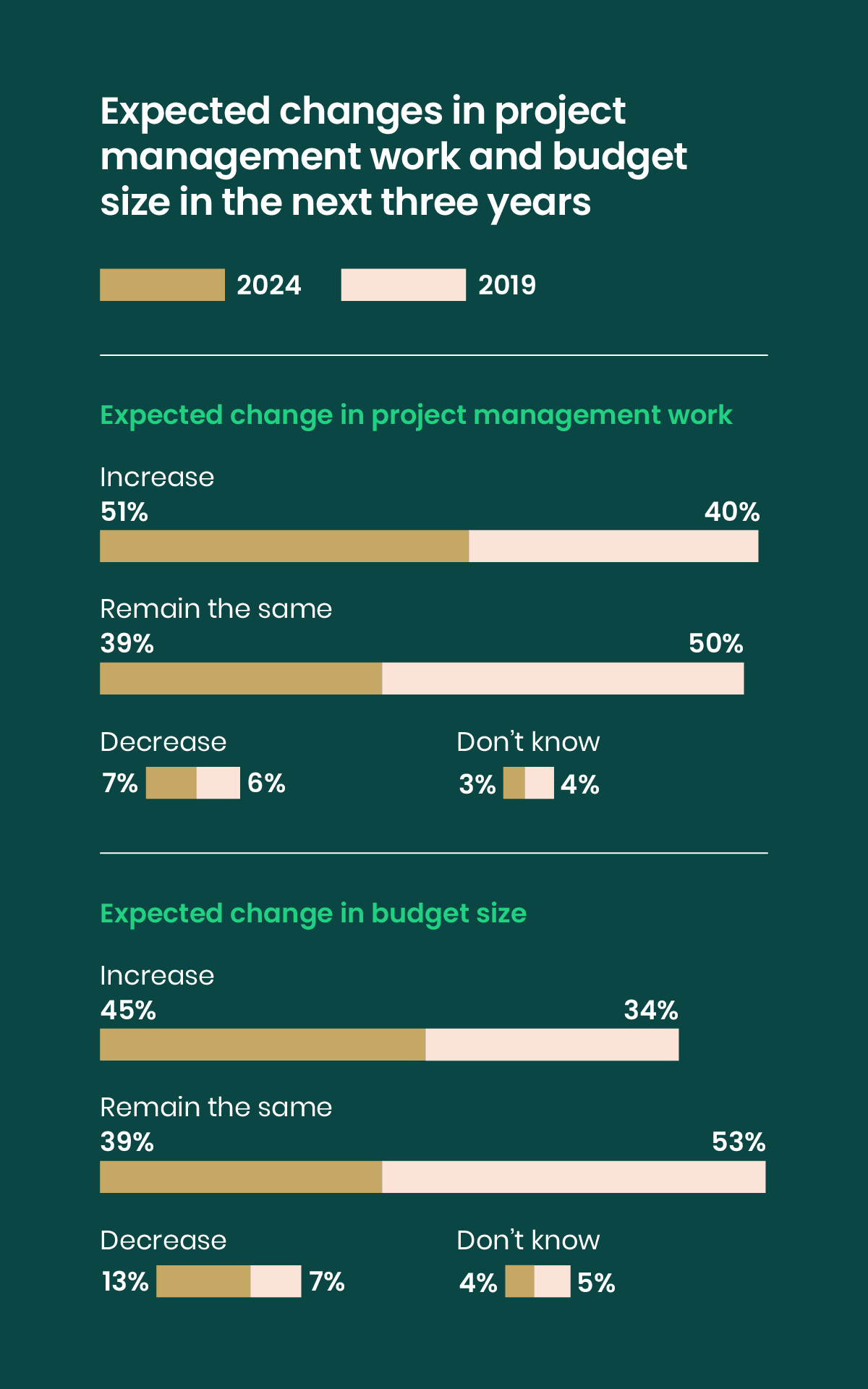 Future Growth Of The Profession Asset 2